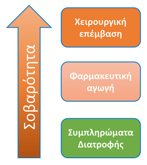 graph9