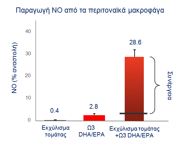 chart5