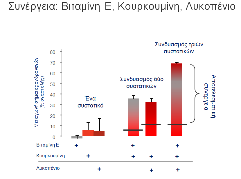 chart9
