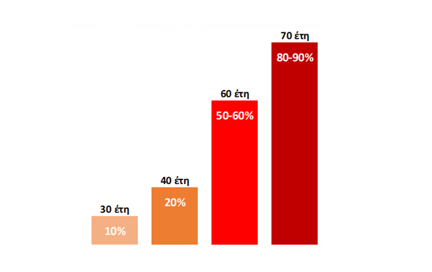 graph5