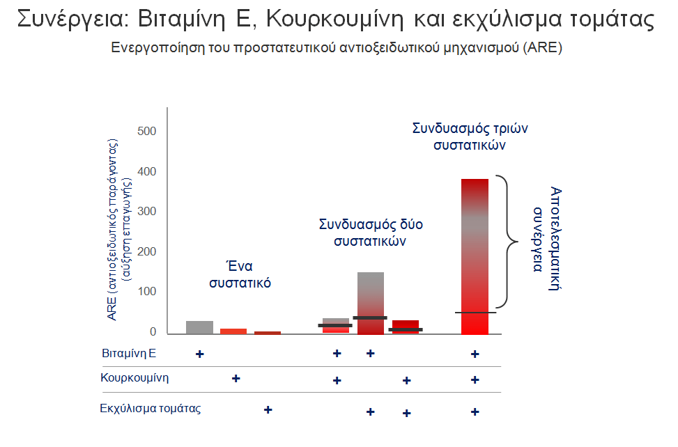 chart7